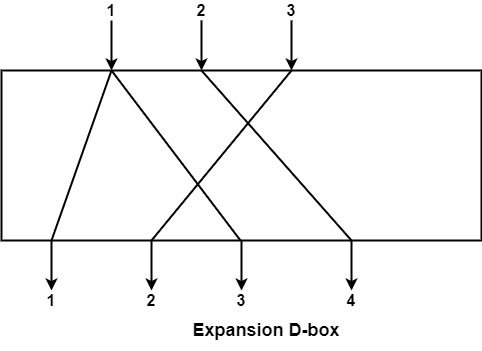 Expansion D-box