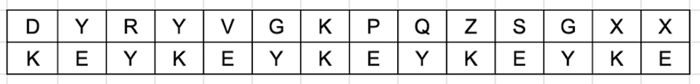 Vignere Cipher Example
