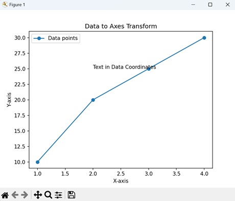 Data to Axes Transform
