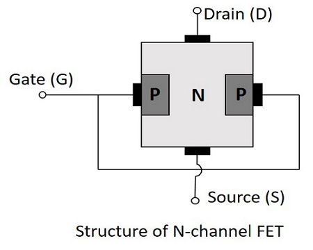 N-Channel FET