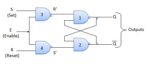 Circuit Diagram of SR Flip Flop