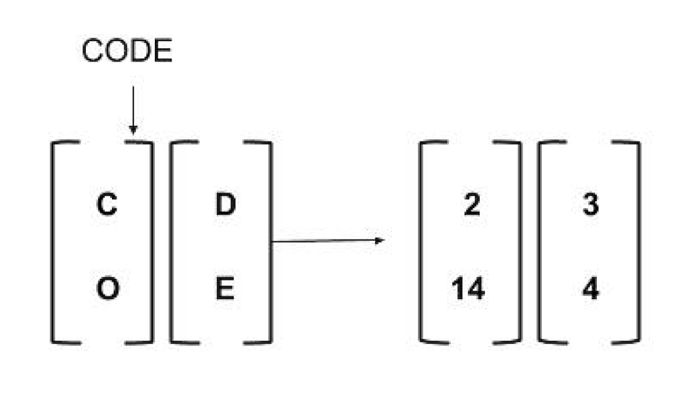 Hill Cipher example
